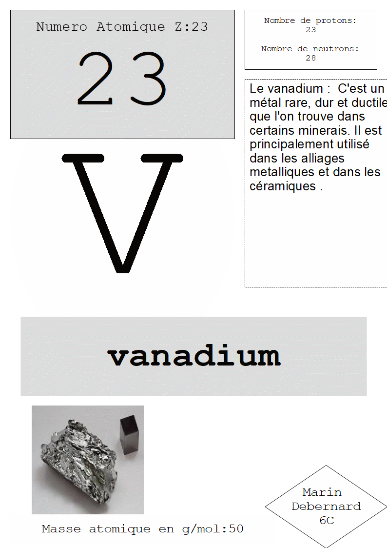 23 vanadium